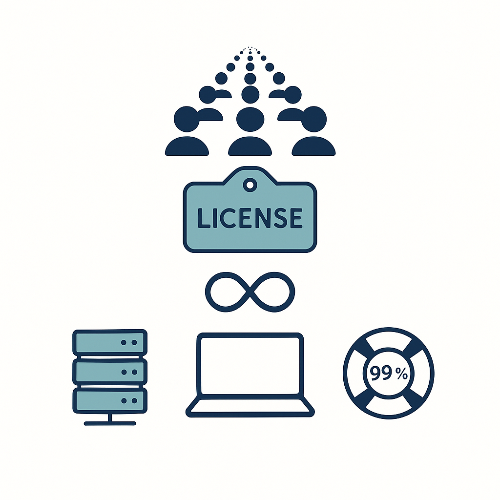 licence-and-pricing